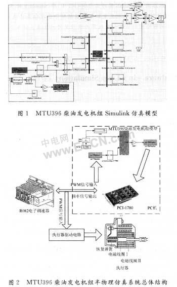 柴油發(fā)電機組,卡得杰柴油發(fā)電機組,上柴柴油發(fā)電機組,康明斯柴油發(fā)電機組,濰柴柴油發(fā)電機組,靜音柴油發(fā)電機組,移動拖車柴油發(fā)電機組