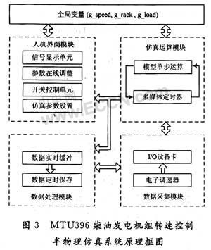 柴油發(fā)電機,備用電源柴油發(fā)電機組,臨時電源柴油發(fā)電機