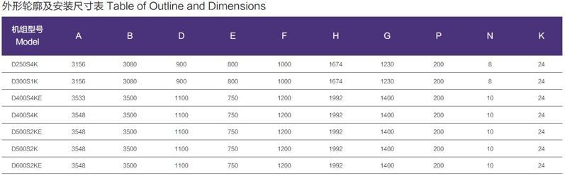 SC13G-15G上柴柴油發(fā)電機(jī)組外形按照尺寸圖 SC13G-15G上柴柴油發(fā)電機(jī)組外形按照尺寸圖