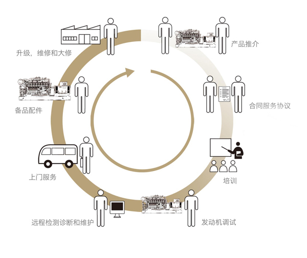 濟(jì)柴柴油發(fā)電機(jī)組售后服務(wù) 濟(jì)柴柴油發(fā)電機(jī)組售后服務(wù)