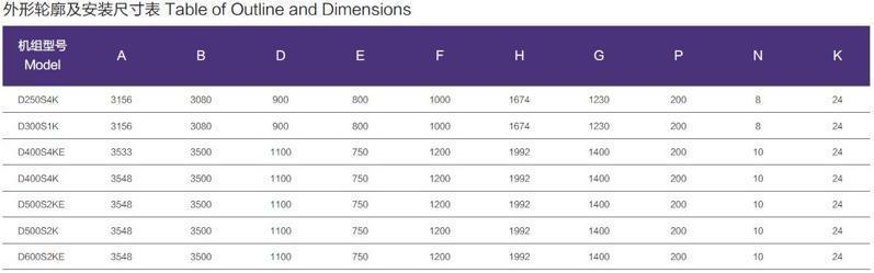 SC13G-15G上柴柴油發(fā)電機(jī)組外形按照尺寸圖 SC13G-15G上柴柴油發(fā)電機(jī)組外形按照尺寸圖
