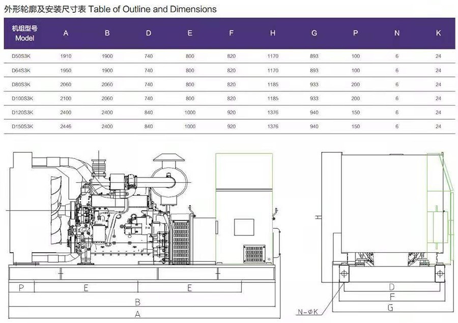 H系列介紹50-150機組外型尺寸 H系列介紹50-150機組外型尺寸